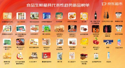6億用戶評價與400名買手實地勘測 39款食品生鮮年度趨勢商品引領(lǐng)消費新風(fēng)尚