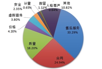 中消協(xié)警示 警惕行業(yè)跟風(fēng)“盲盒”營銷亂象，部分商家涉嫌技術(shù)操縱中獎率