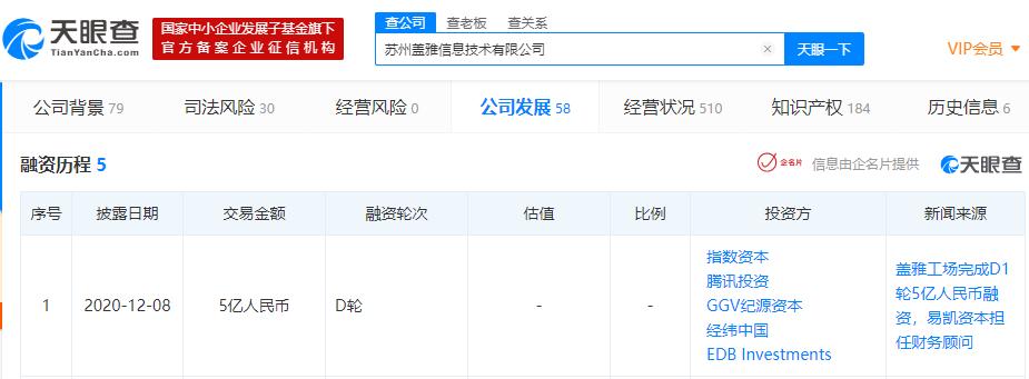 蓋雅工場再獲資本青睞 D1輪融資5億，GGV、騰訊等領(lǐng)投布局未來科技服務(wù)鏈