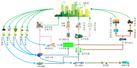啟迪環(huán)境 以技術(shù)為矛，在有機(jī)固廢藍(lán)海中“攻城略地”