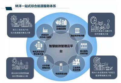 一年更比一年好！林洋能源2018年?duì)I業(yè)收入增長(zhǎng)11.94%，節(jié)能技術(shù)開(kāi)發(fā)驅(qū)動(dòng)增長(zhǎng)