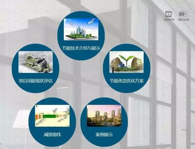 上海既有建筑節(jié)能改造技術(shù)成果推廣策略研究——助力低碳城市綠色發(fā)展